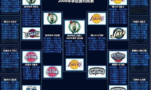 2008nba季后赛_2008nba季后赛对阵图