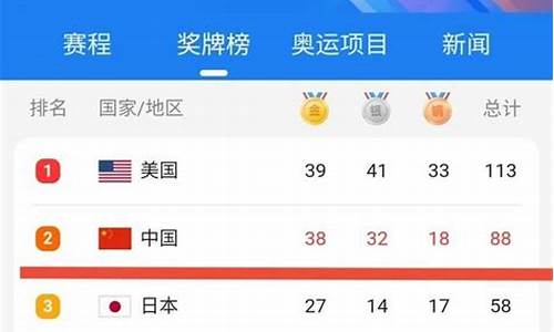 奥运金牌榜排名_奥运金牌榜排名乒乓球