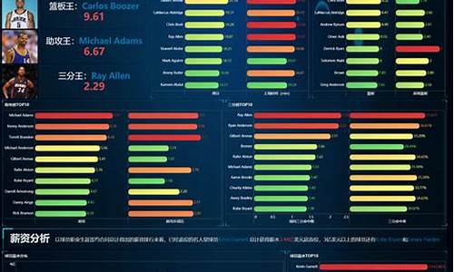 nba数据版_nba数据板