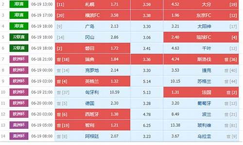 今日14场胜负推荐预测表最新_今日14场胜负推荐预测表最新一期