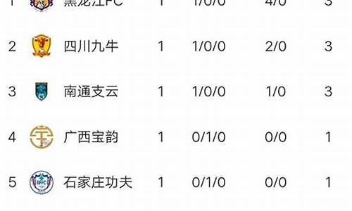 中甲最新消息今天_中甲最新消息今天直播