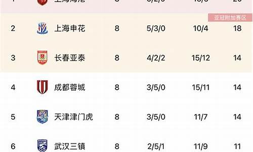 中超积分榜最新积分_中超积分榜最新积分榜