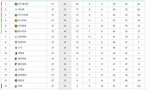 德甲球队实力排名_德甲球队实力排名介绍