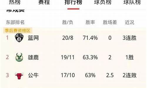 nba排名榜最新排名榜_nba总得分排行榜最新