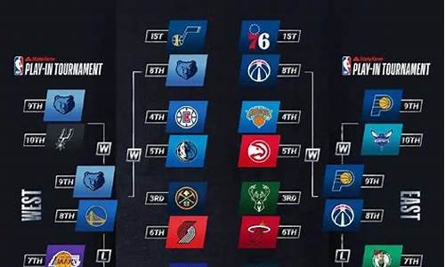 2021年季后赛对阵图_nba2021年季后赛对阵图