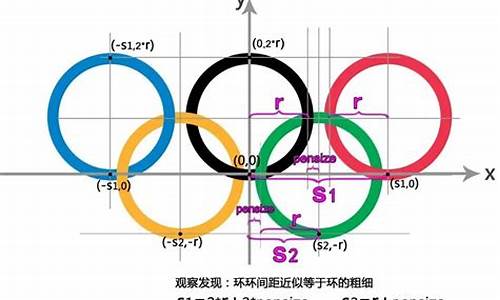 奥运五环绘制代码_奥运五环绘制代码是什么