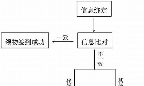 大型体育赛事的流程_大型体育赛事的流程是什么