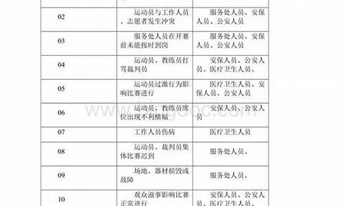 体育赛事活动应急预案_体育赛事活动应急预案范文