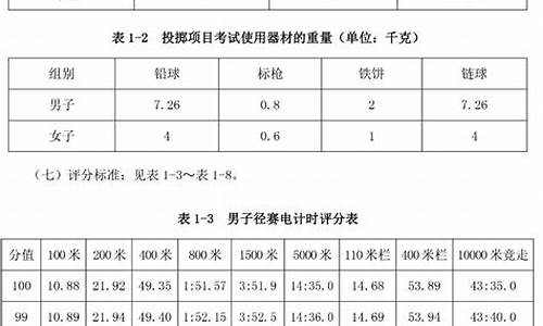 田径体育单招考试项目是什么_田径单招分数是怎么算的