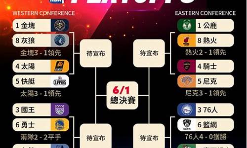 2019年nba季后赛首轮勇士vs快船_2019年nba季后赛勇士对快船第六场