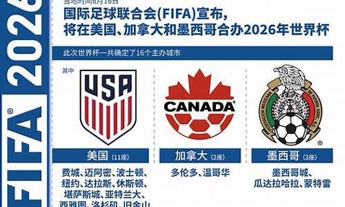 2026世界杯亚洲区预选赛_2026世界杯亚洲区预选赛赛程